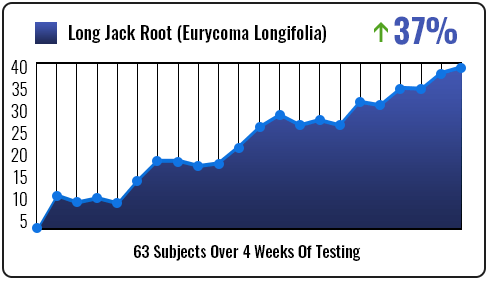 mandrotest supplement facts longjack root