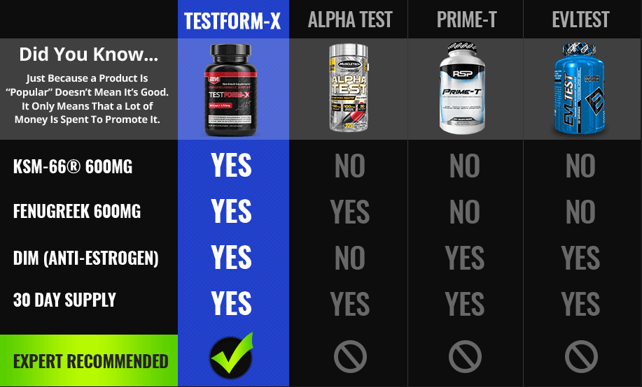 testform-x compare